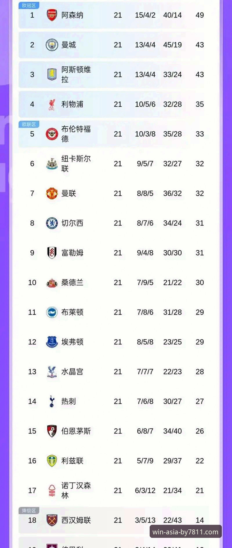 五月积分榜深度解析：阿森纳领跑数据背后的实用观赛技巧