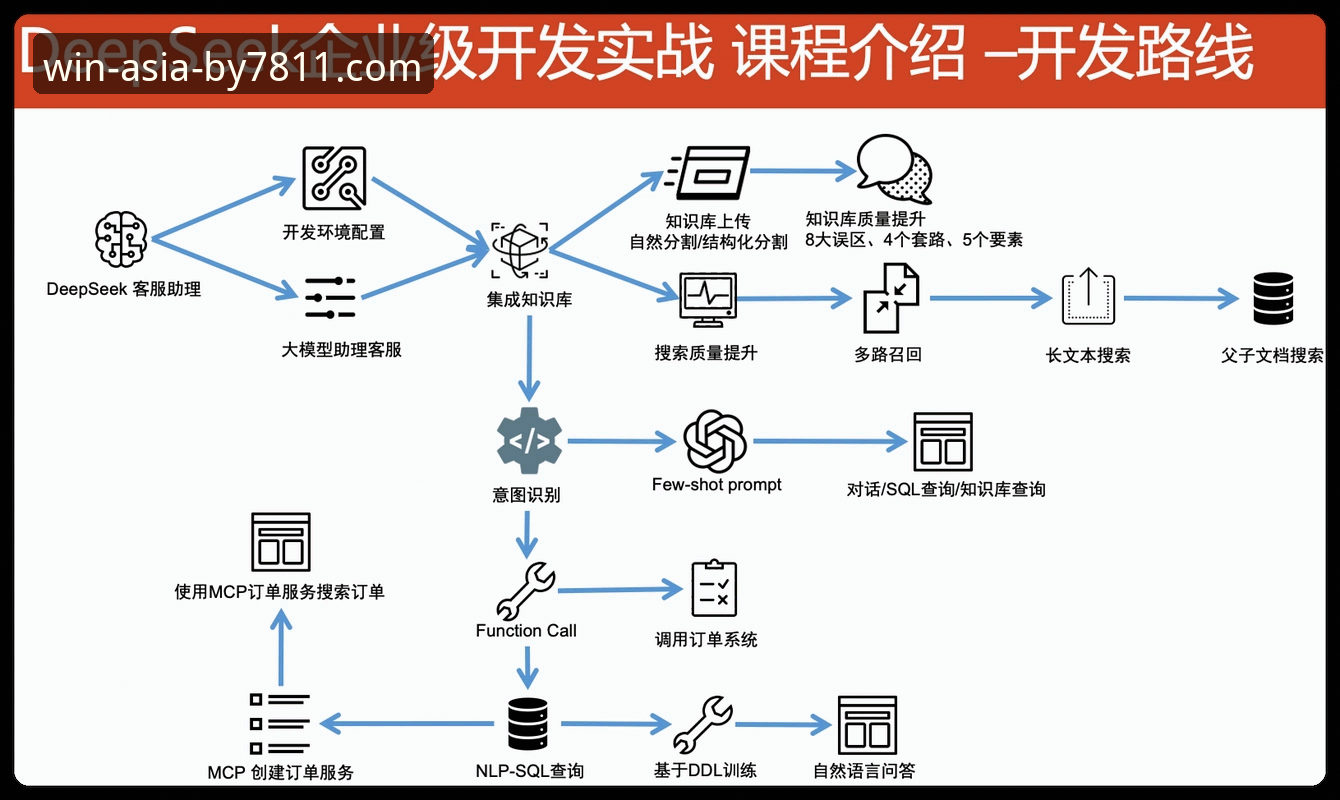 by7811游戏版本更新全攻略：从下载到装机的实战操作教程