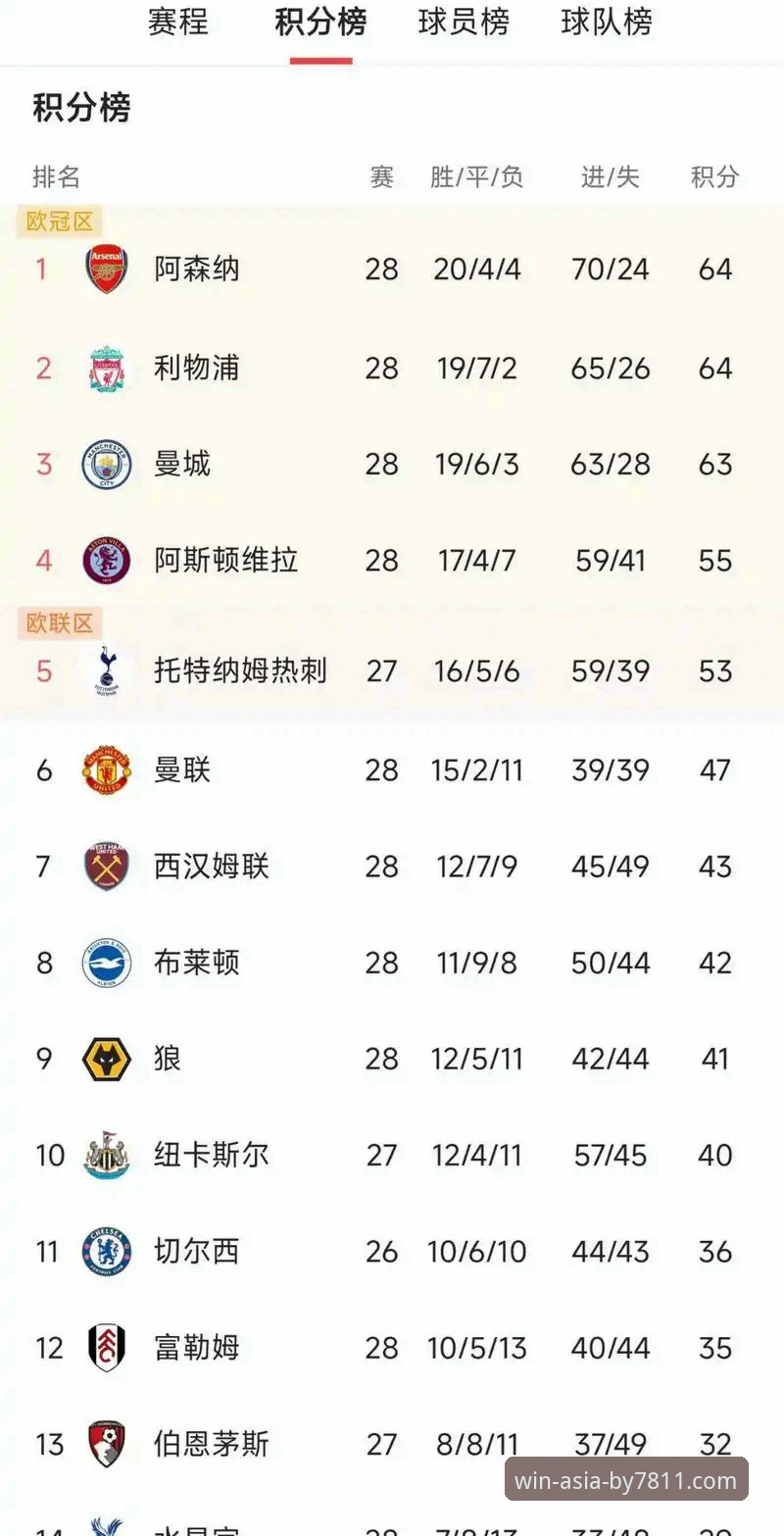 英超历史五月积分榜深度解析：阿森纳领跑背后的数据密码与观赛实用指南